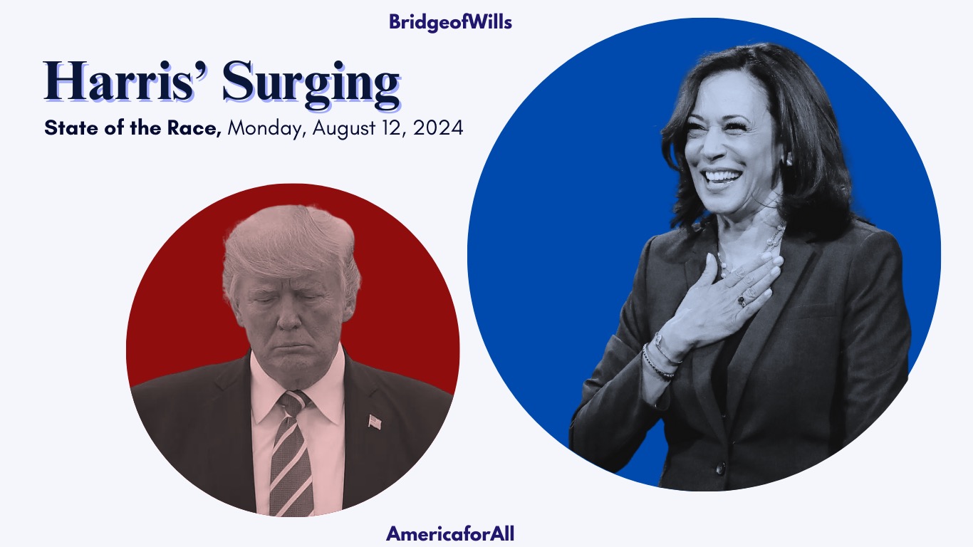 State of the Race: Harris Surges and Leads